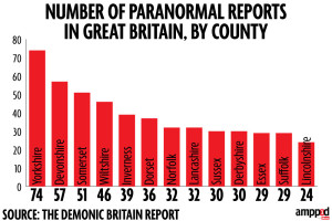 demonic-britain